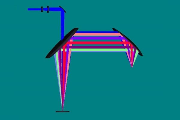 皮秒/飛秒激光模組光路系統(tǒng)方案設(shè)計